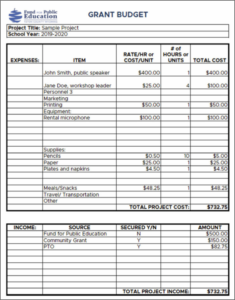 Itemized Budget Template