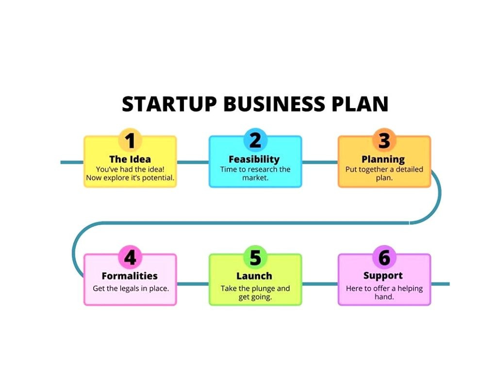 sample small business planning template