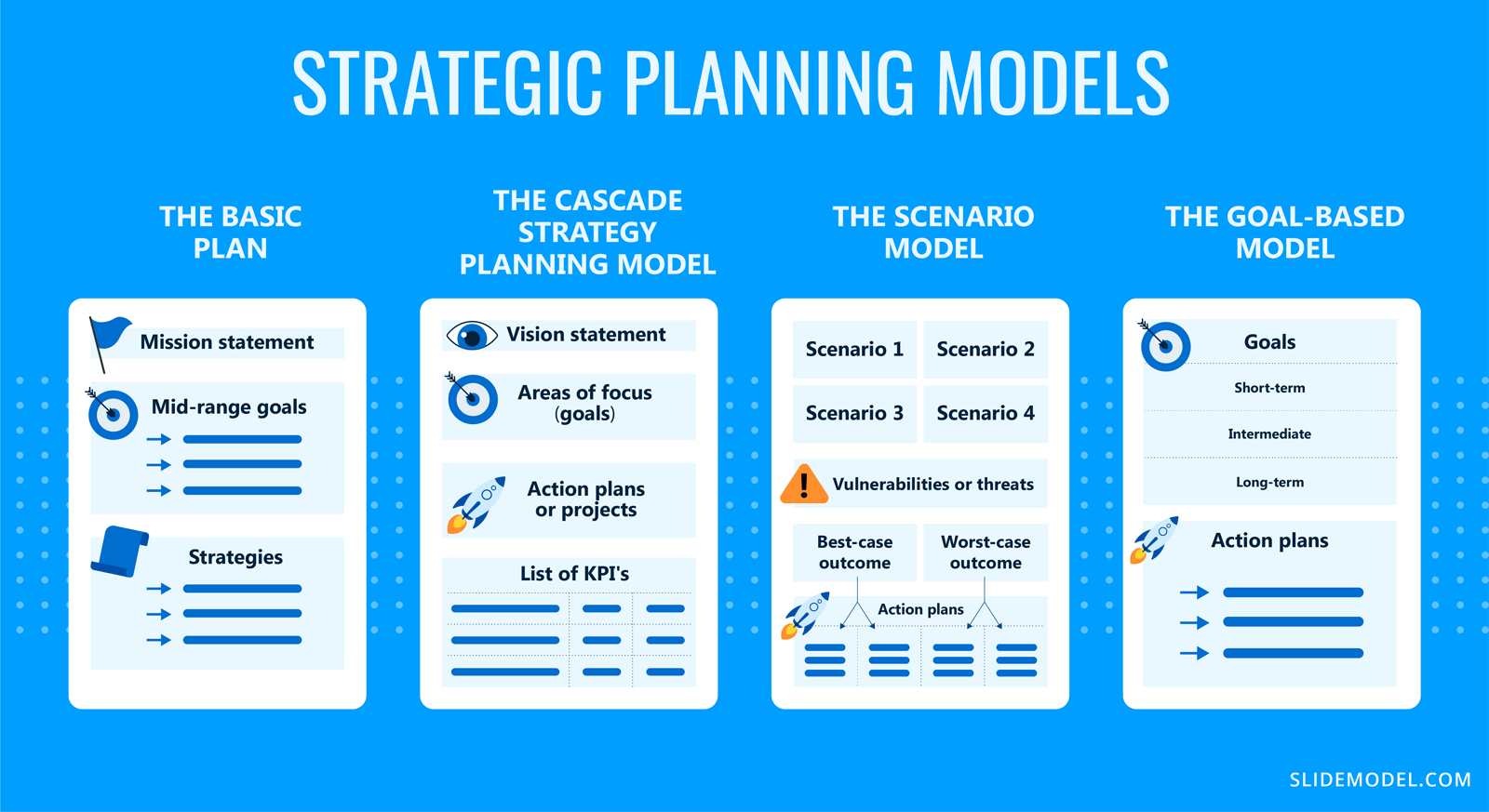 sample strategic planning template