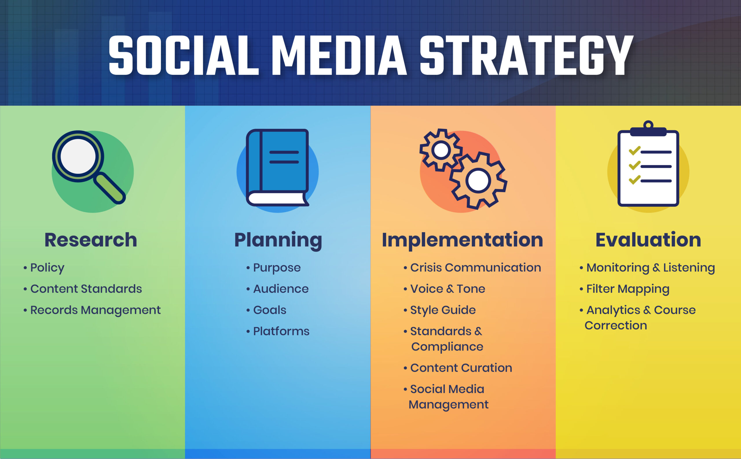 sample social media planning template