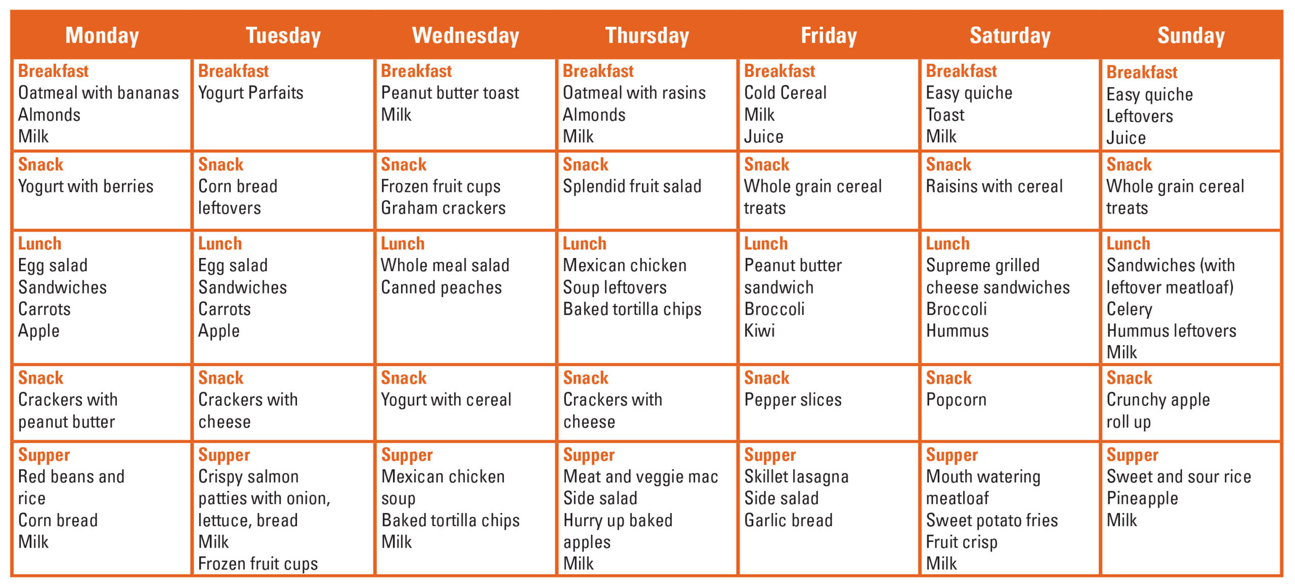 sample meal planning template