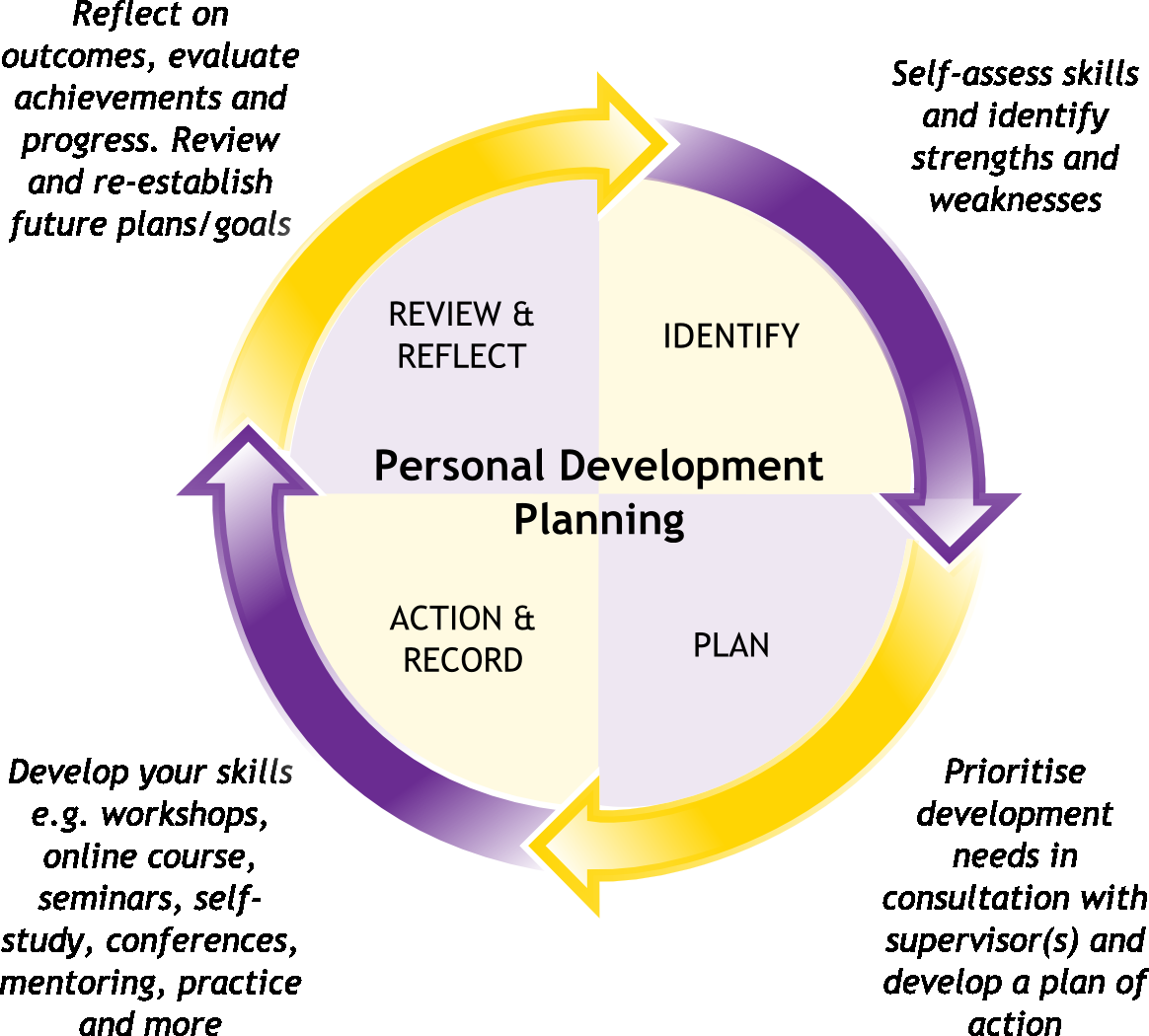 sample personal planning template