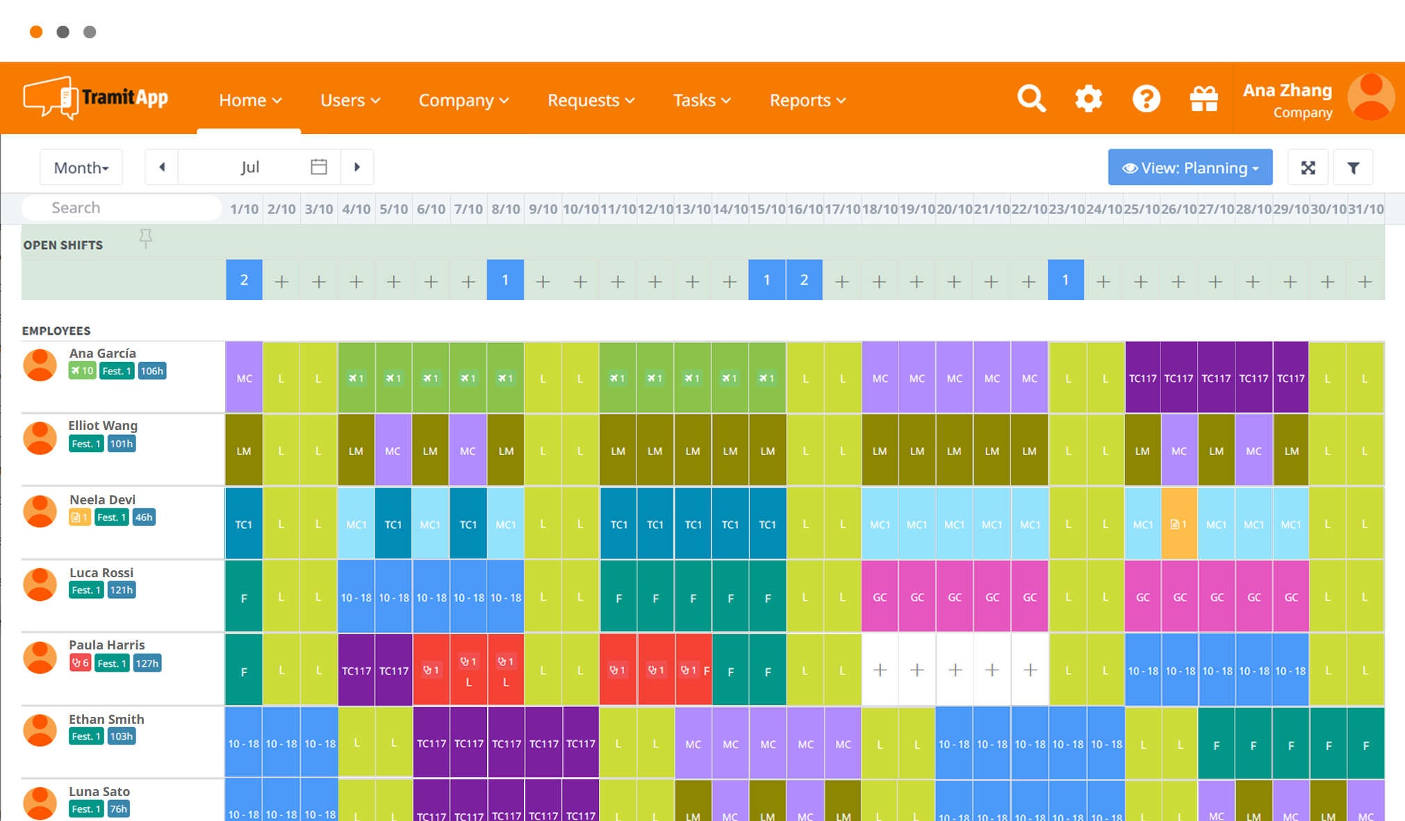 sample shift planning template