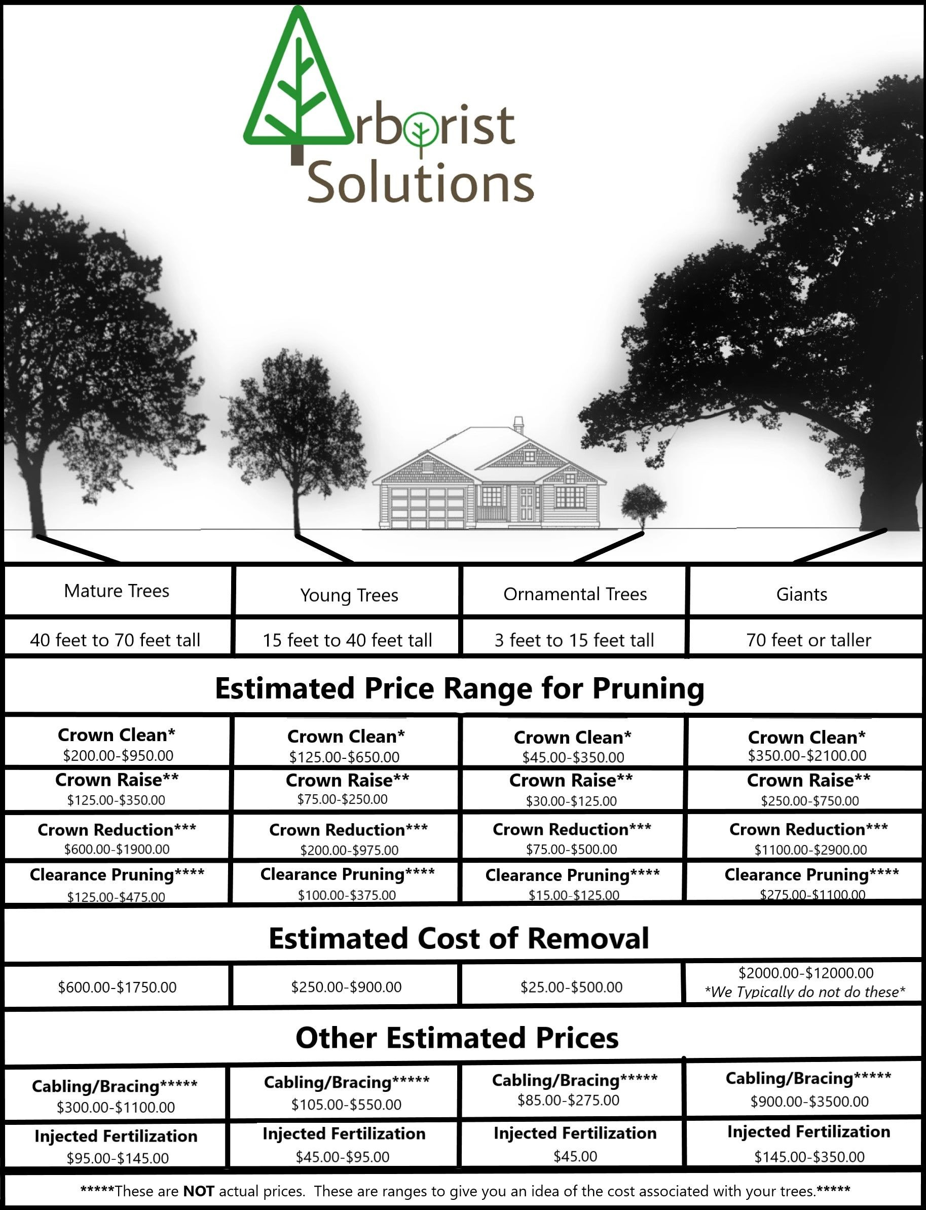 sample tree removal estimate template