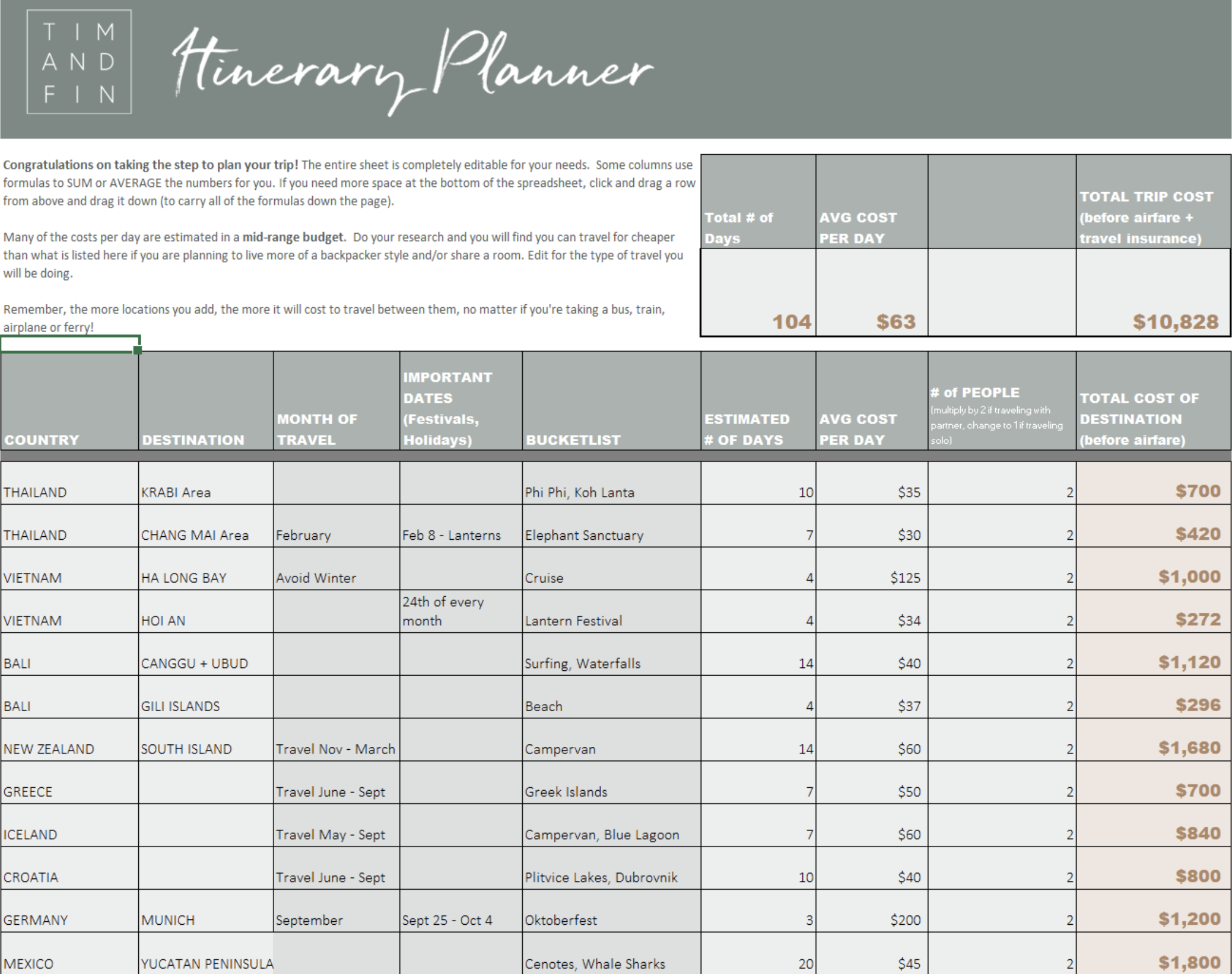 sample itinerary planning template