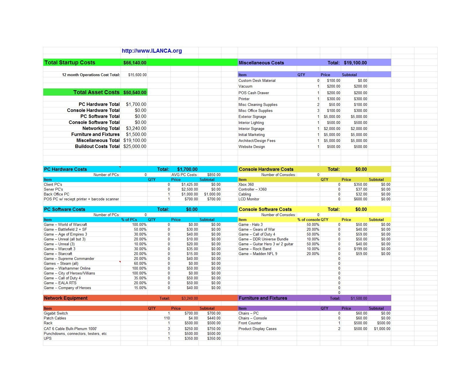 sample startup company budget template