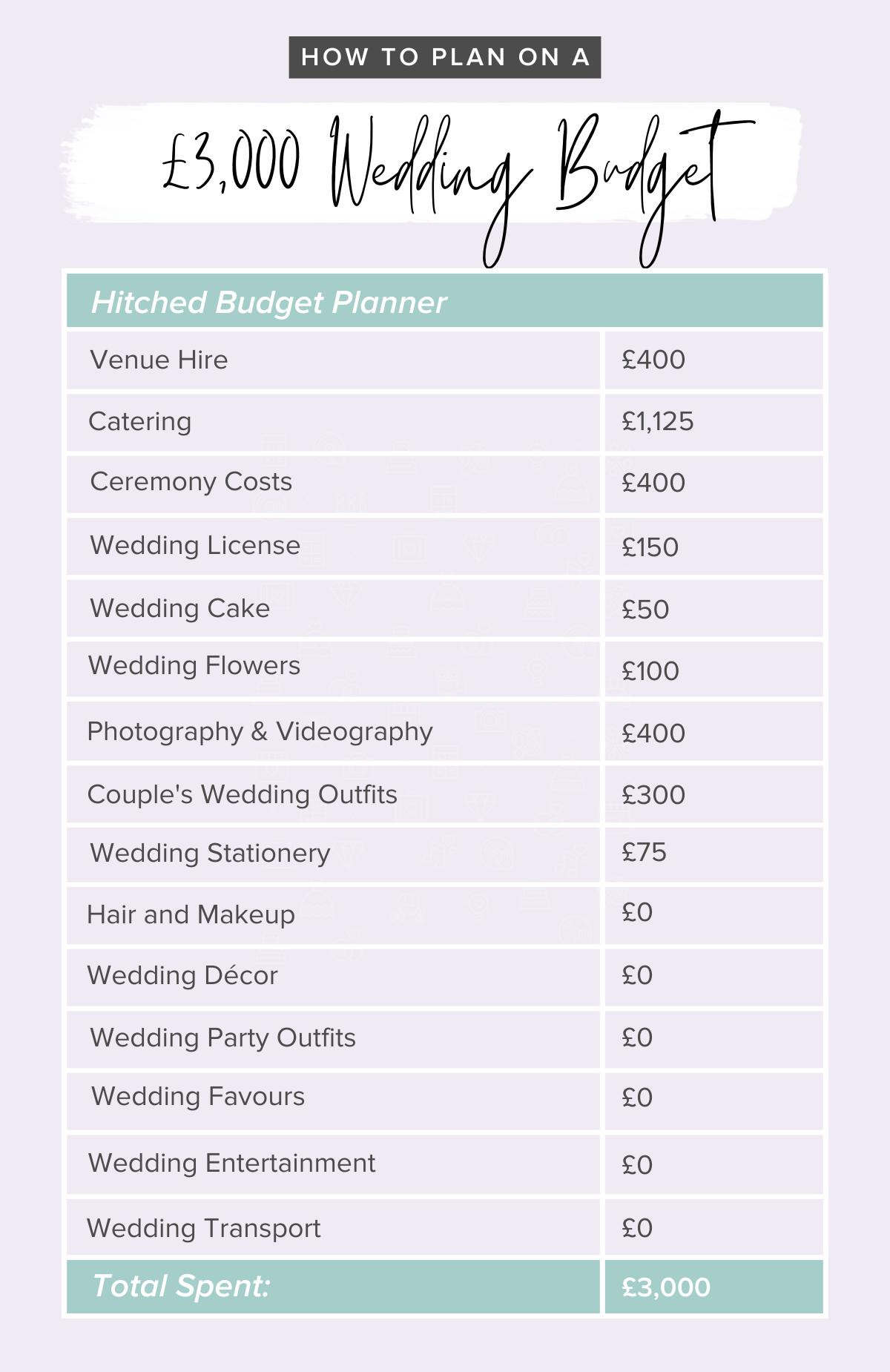 sample wedding budget planning template