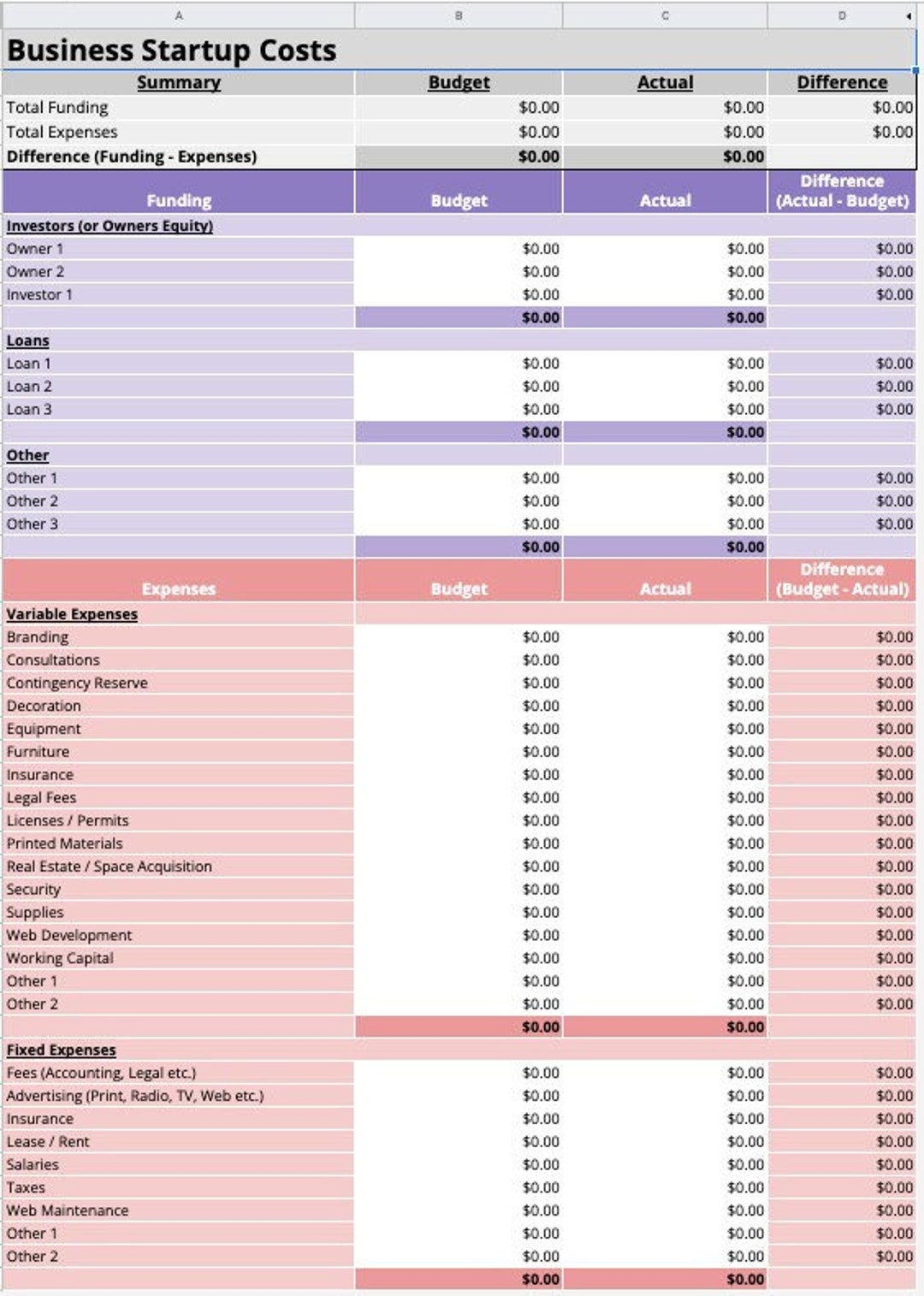 sample startup company budget template