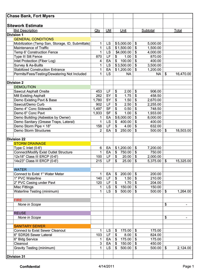 sample construction work estimate template