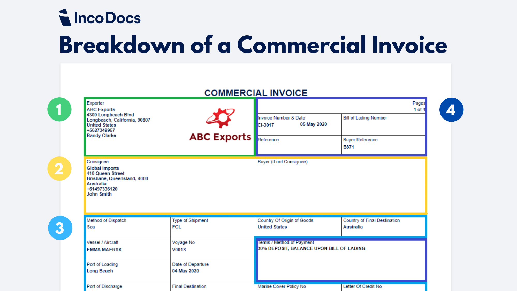 sample international shipping commercial invoice template