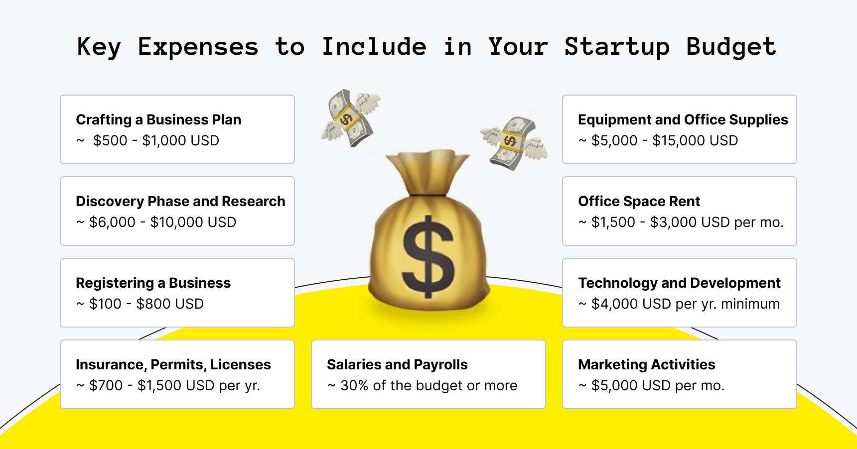 sample startup budget template