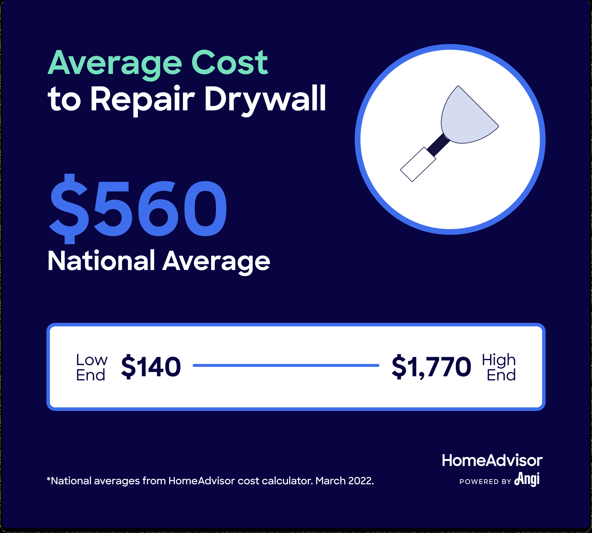 sample drywall repair estimate template