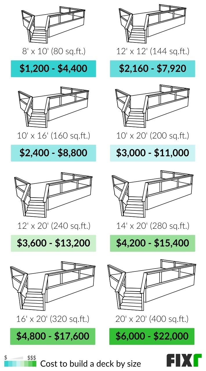 sample deck estimate template