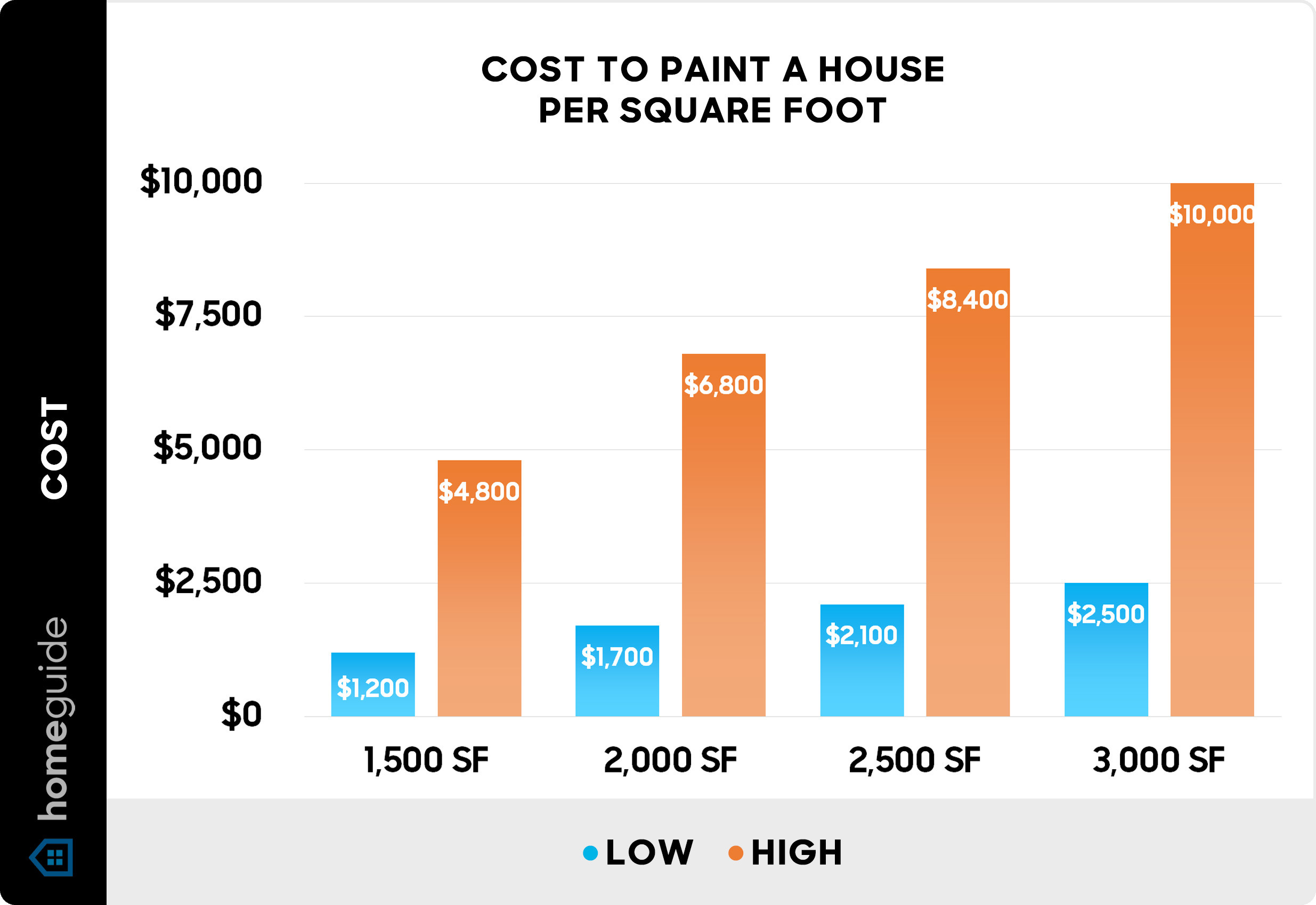 sample exterior painting estimate template