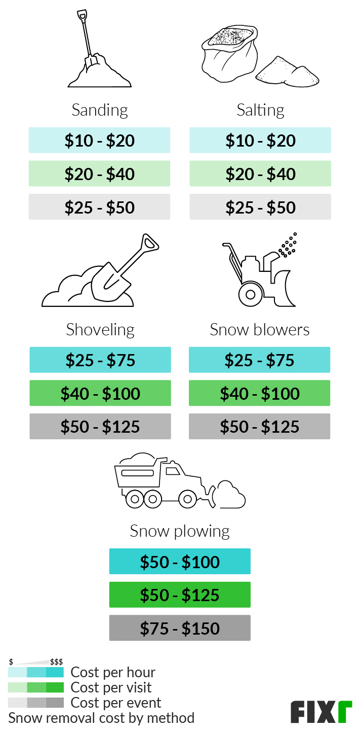 sample snow removal estimate template