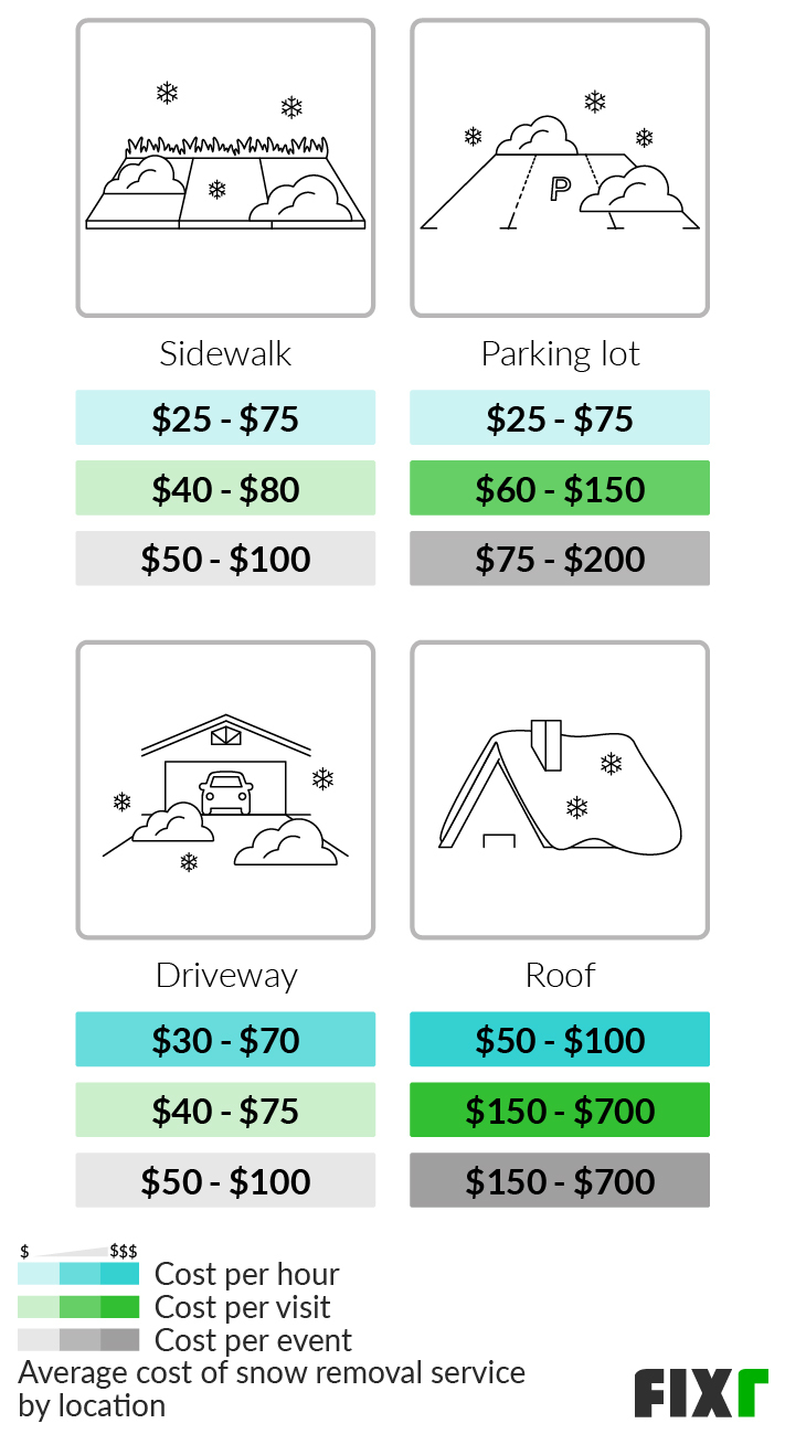 sample snow removal estimate template