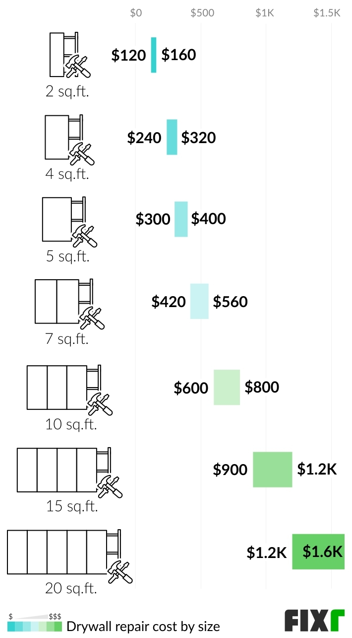 sample drywall repair estimate template