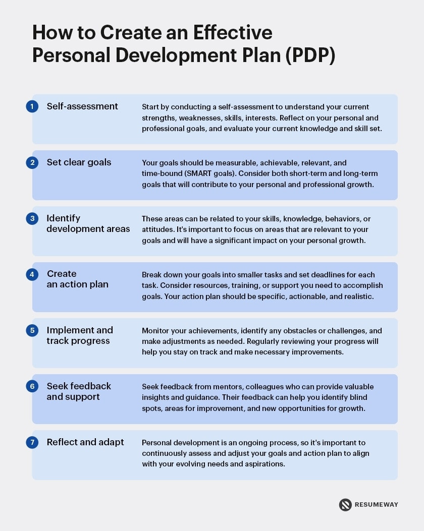 sample personal planning template