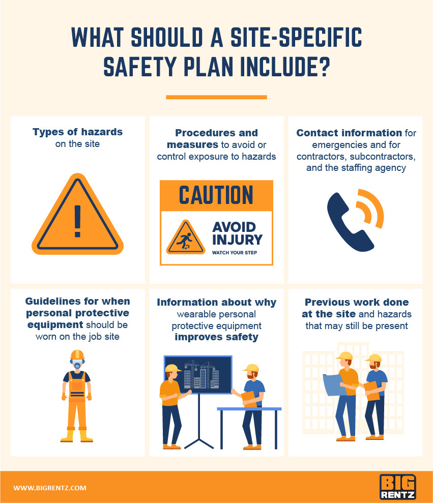 sample safety planning template