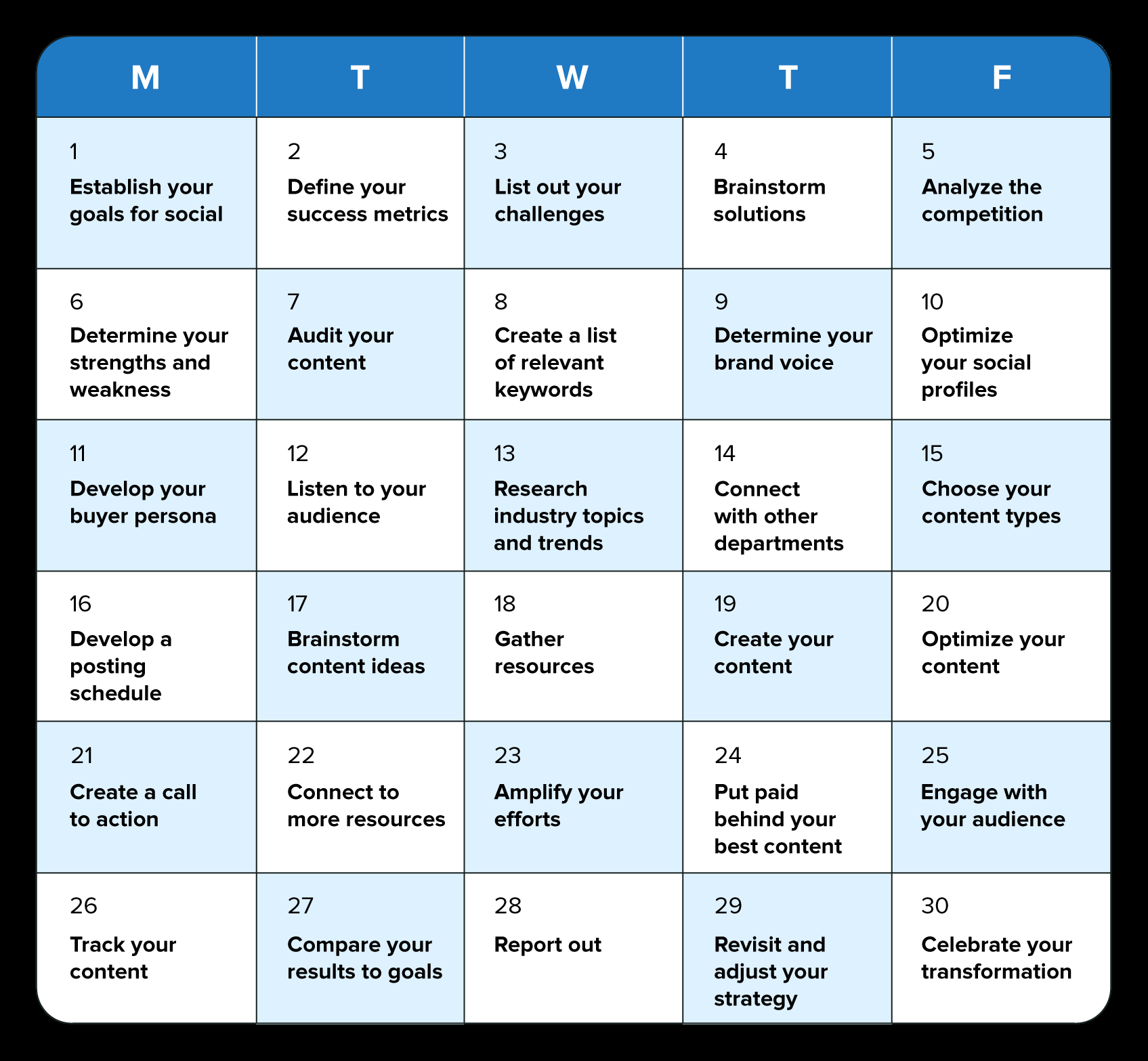 sample social media planning template