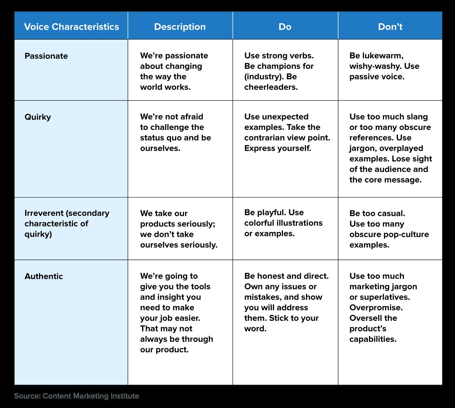 sample social media planning template