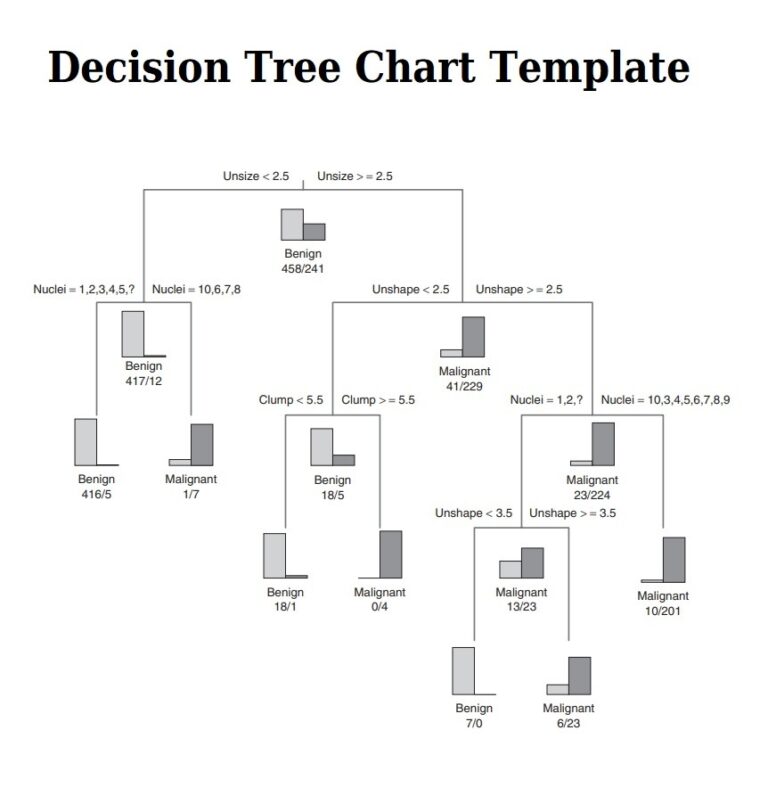 Free Decision Chart Template (Word)
