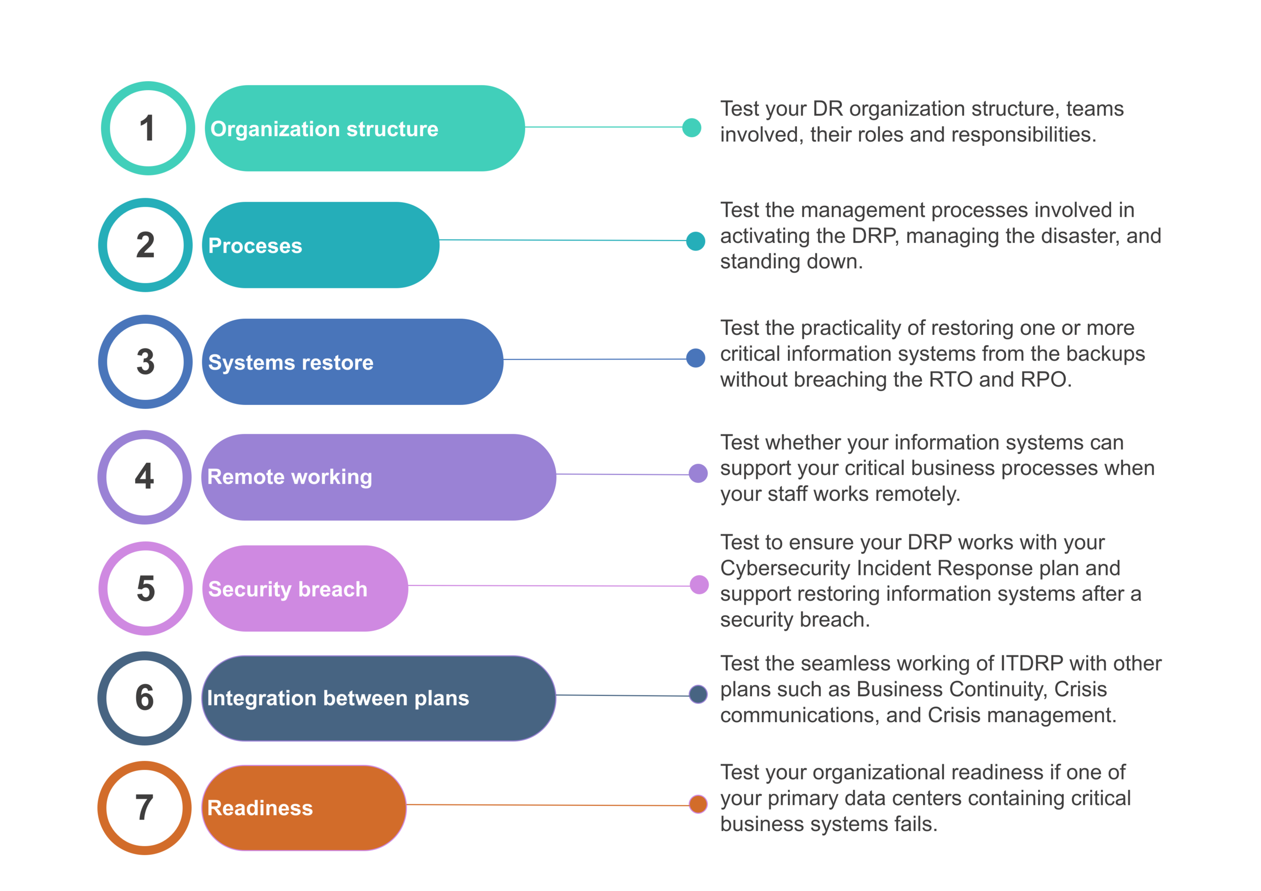 sample it disaster recovery planning template