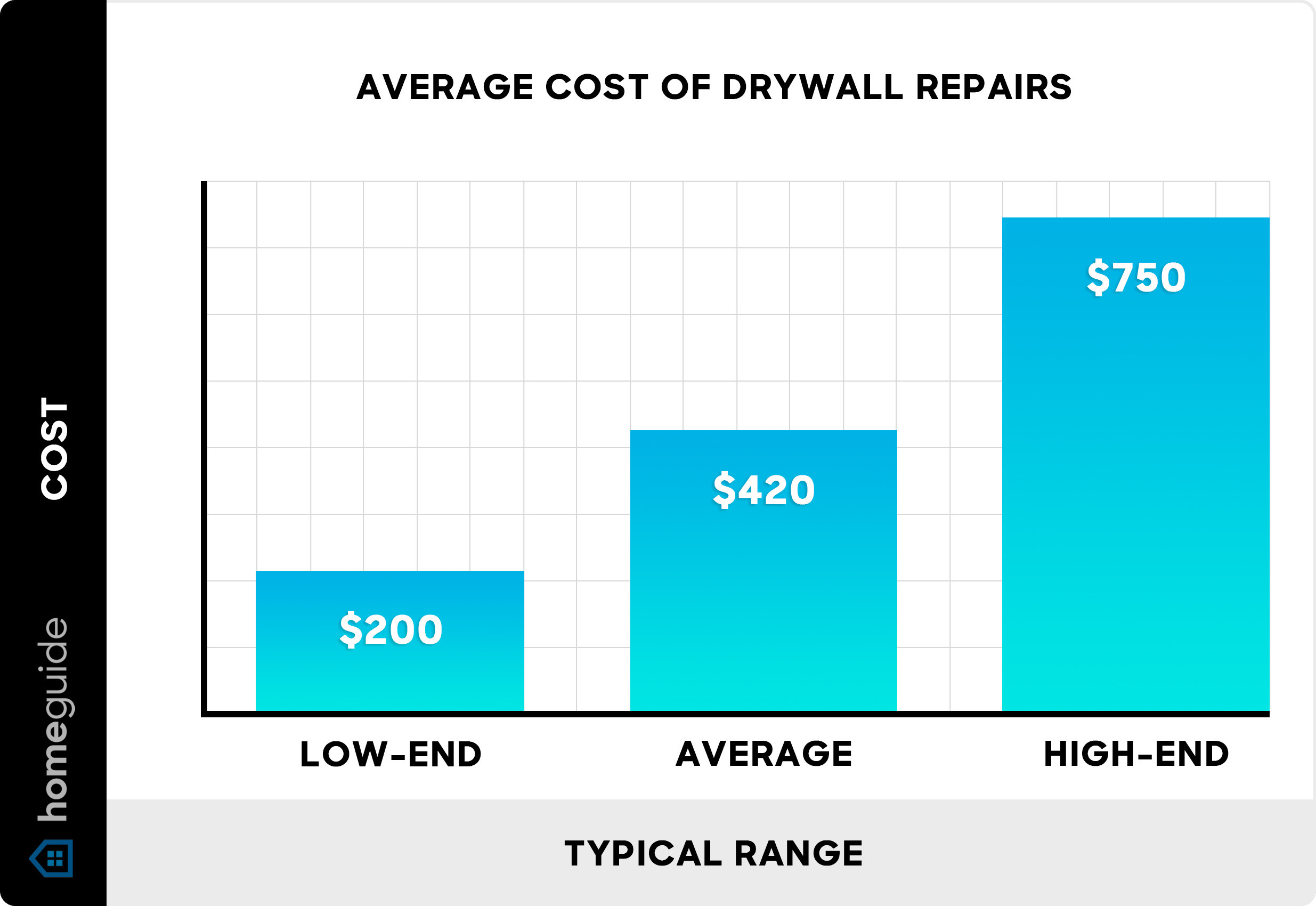 sample drywall repair estimate template