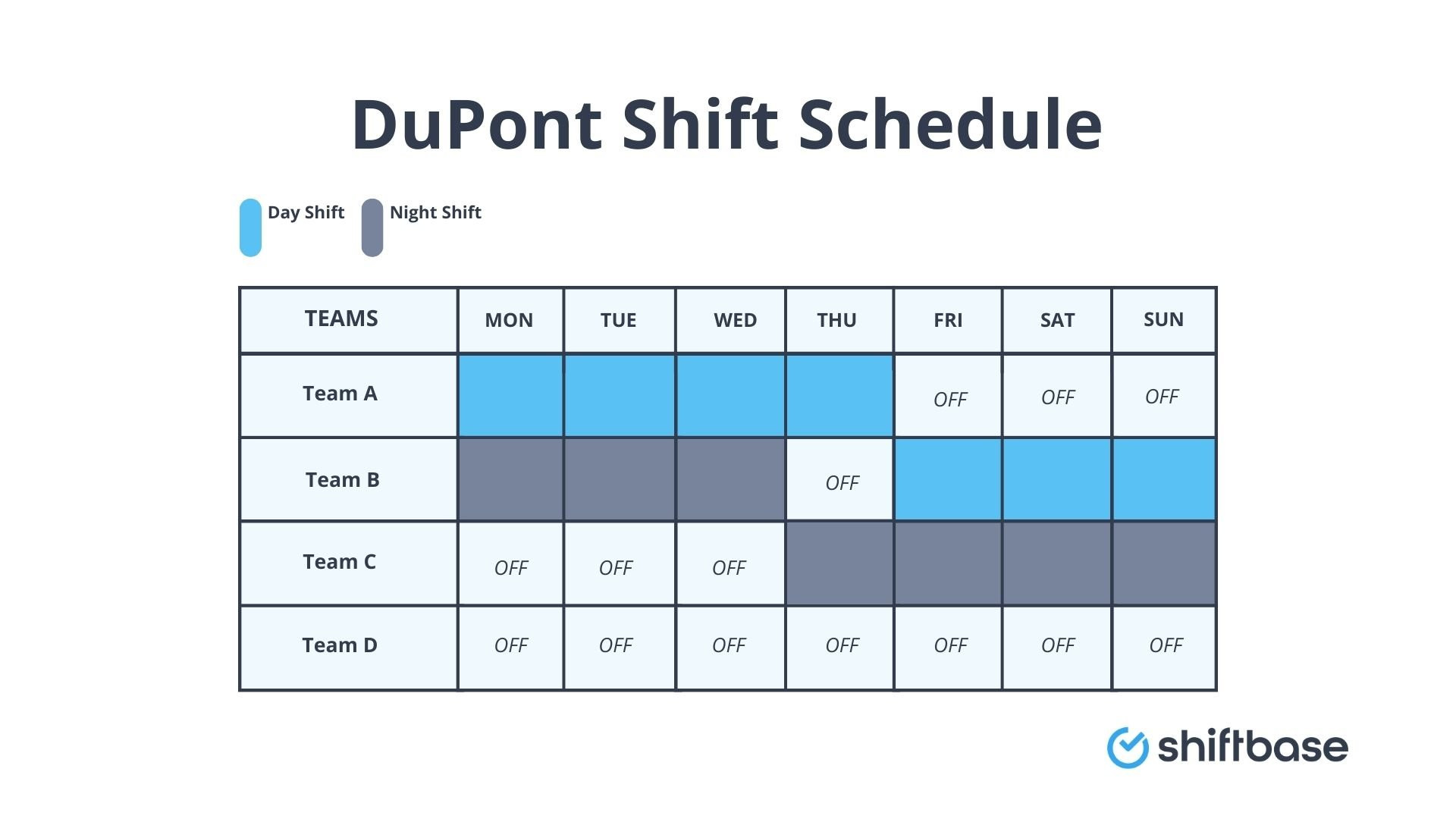 sample shift planning template