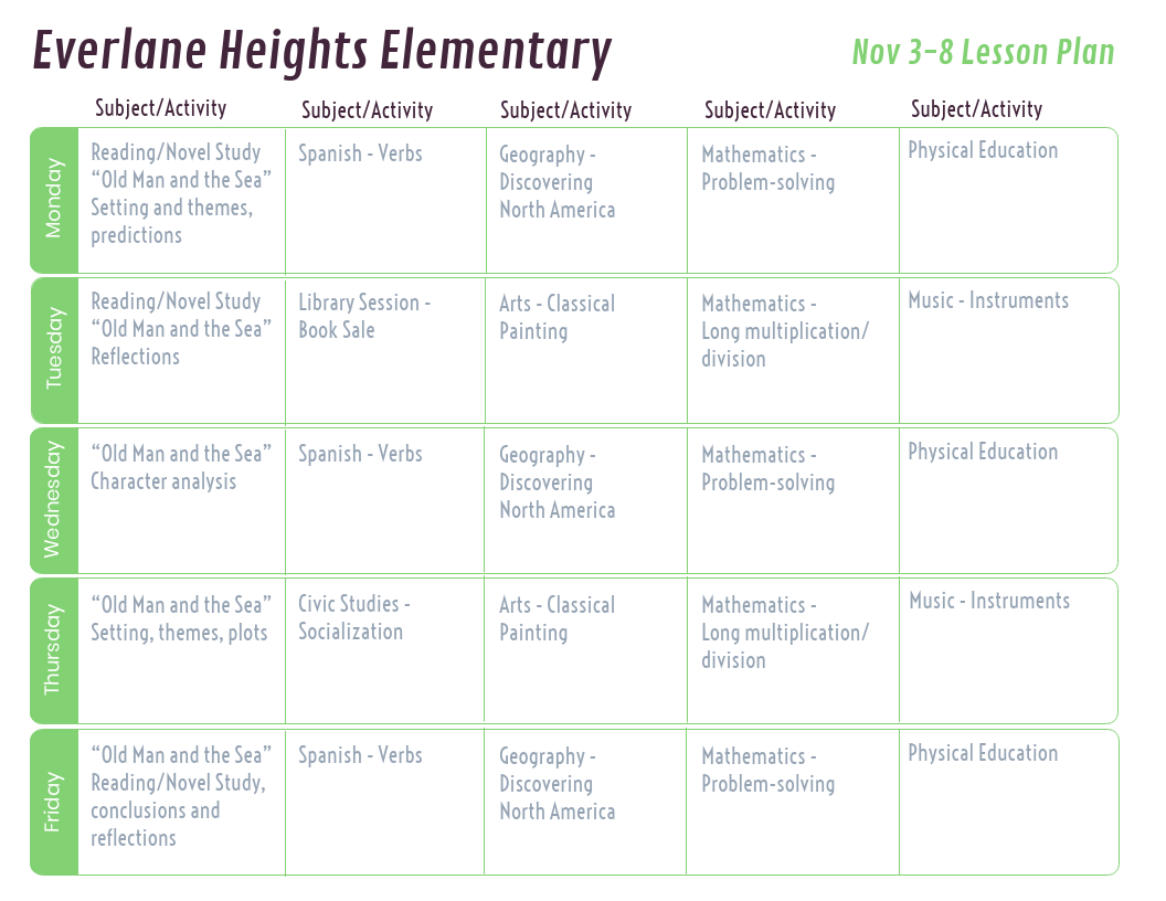 sample teaching weekly planning template