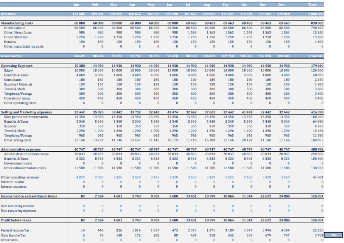 sample startup budget template