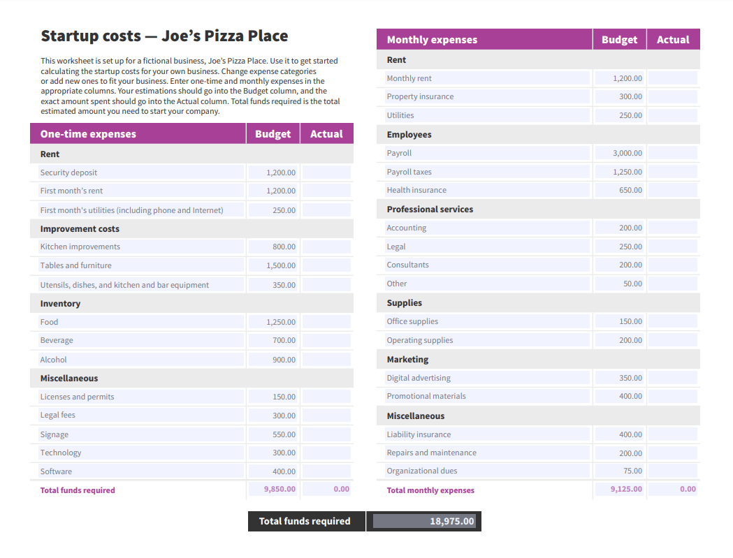 sample startup budget template