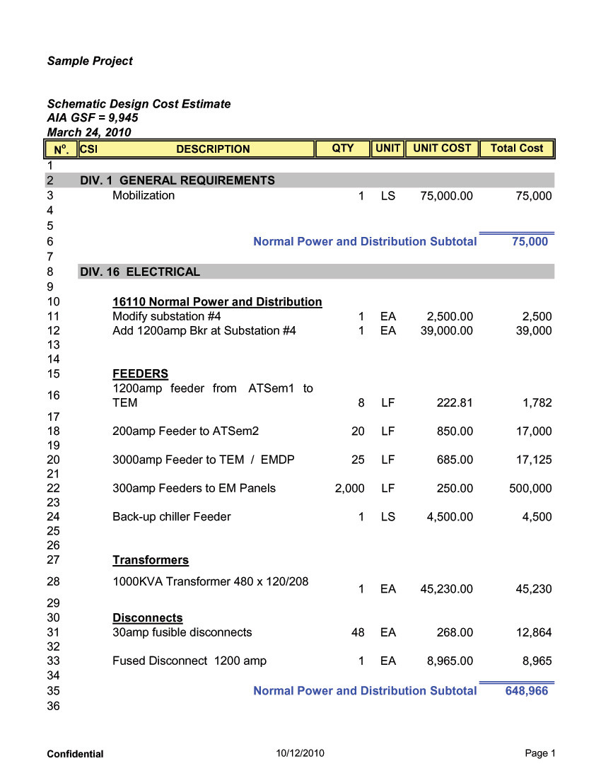 sample electrical estimate template