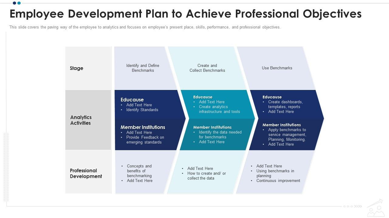 sample staff development planning template