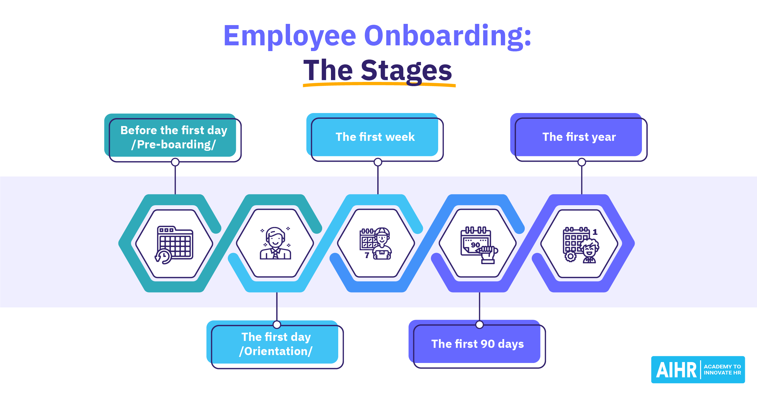 sample onboarding planning template