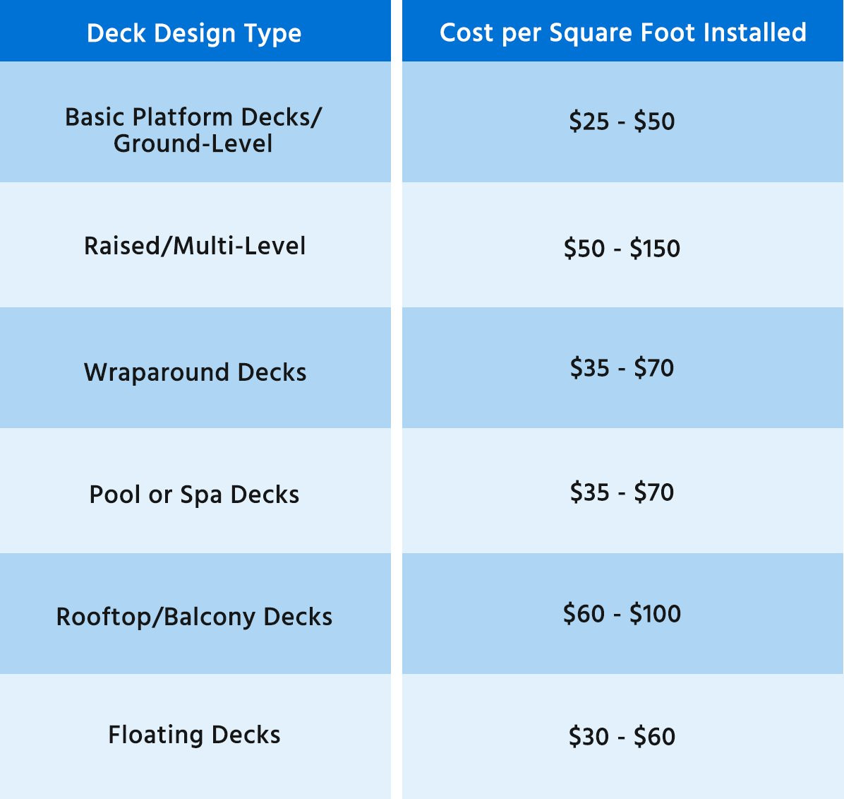 sample deck estimate template