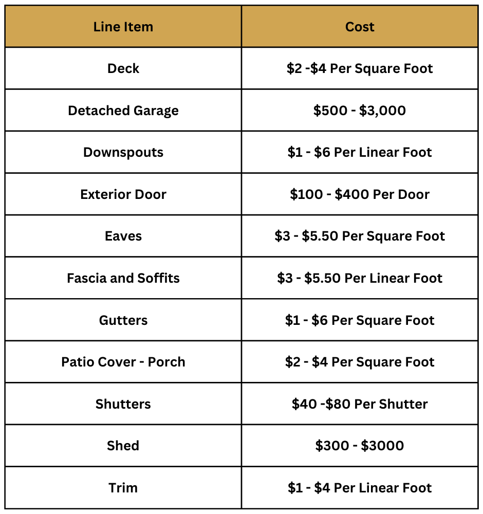 sample exterior painting estimate template