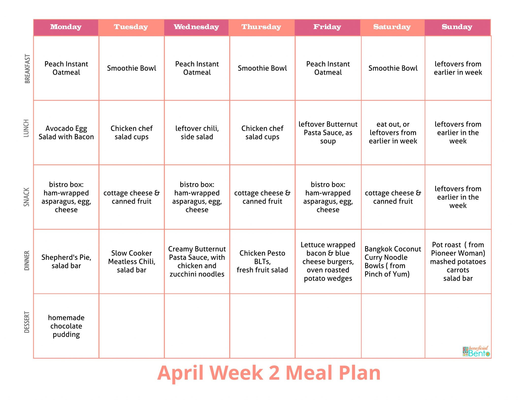 sample weekly food planning template