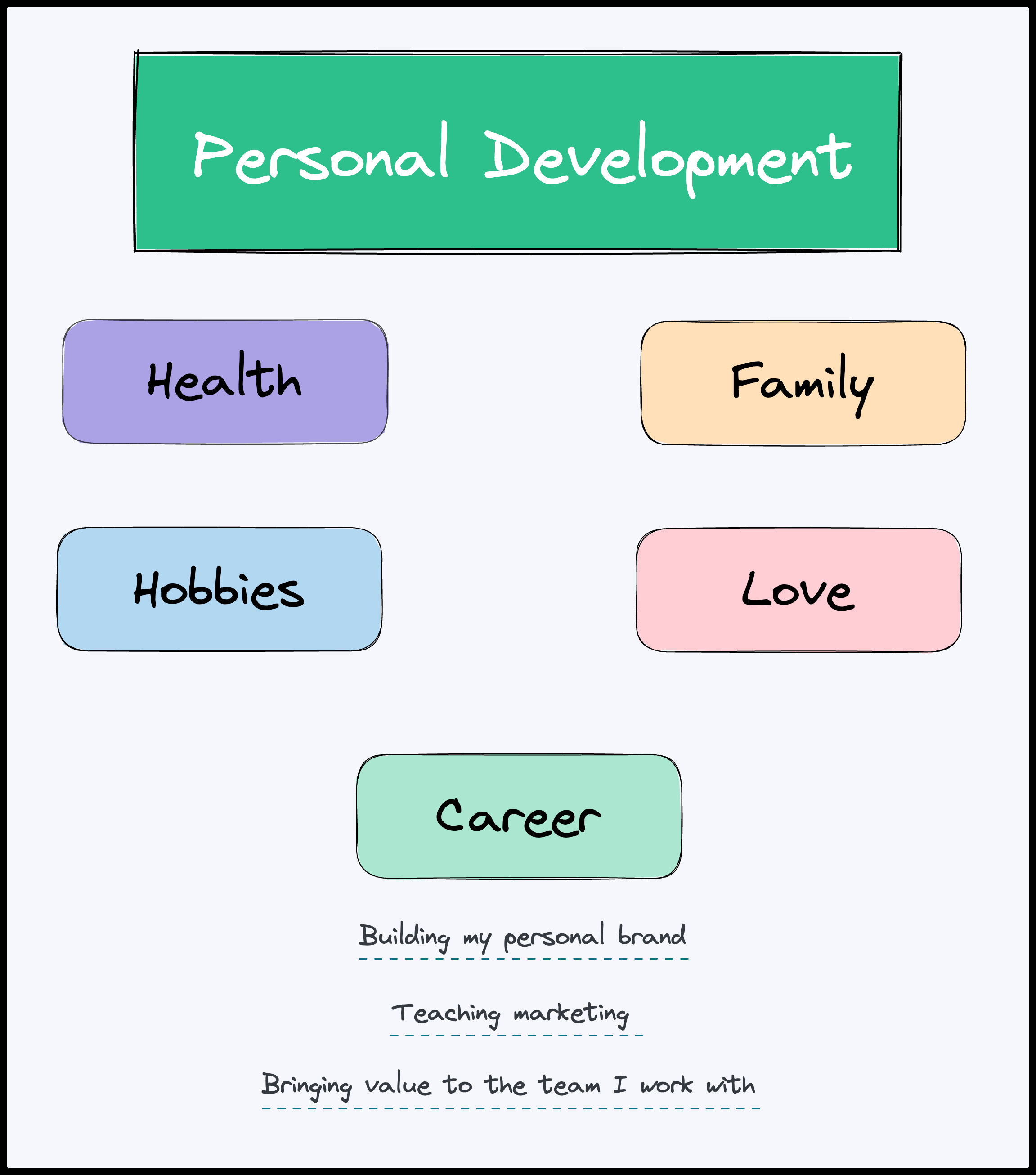 sample personal planning template