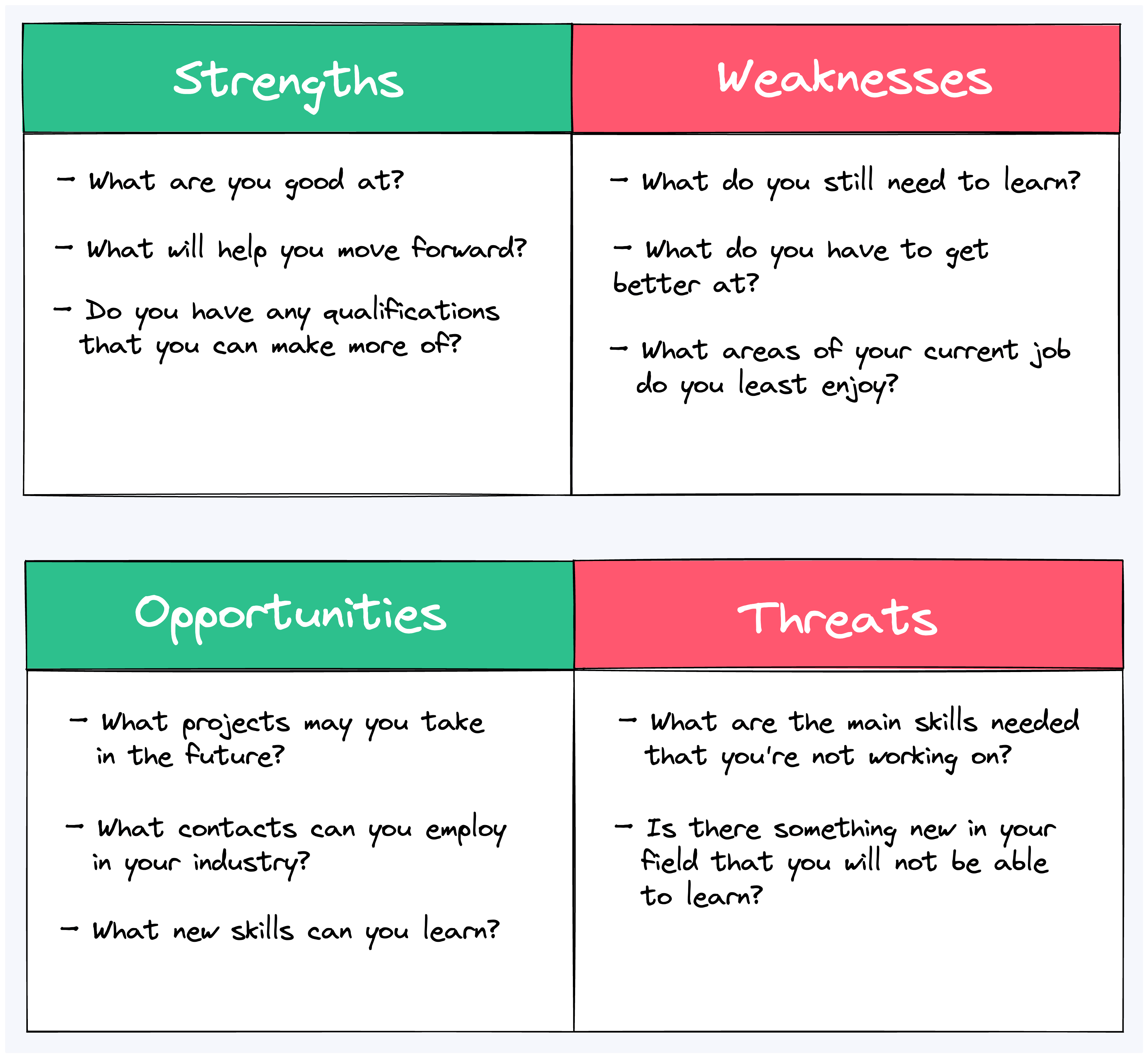 sample personal planning template