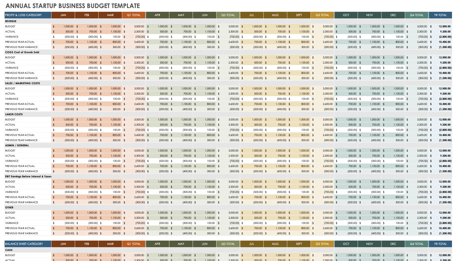 sample company budget template