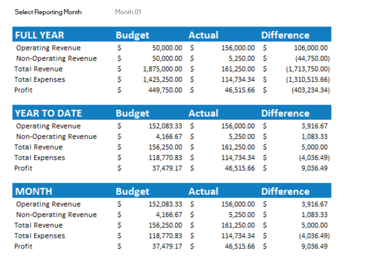 sample company budget template