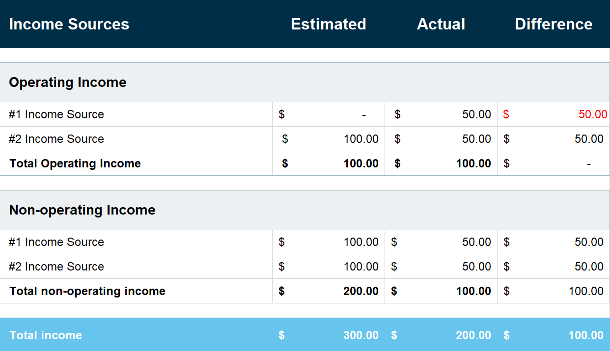 sample company budget template