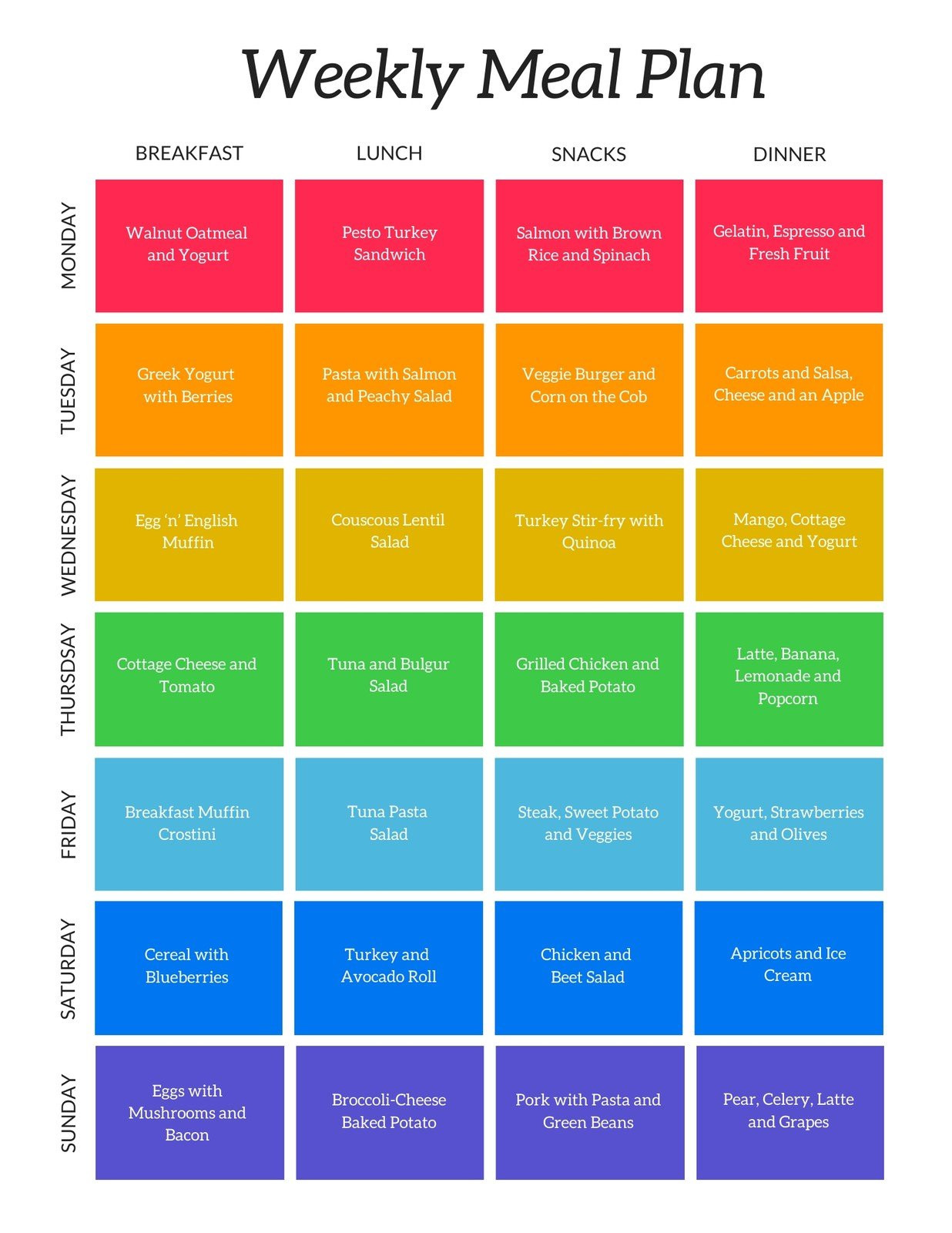 sample weekly food planning template