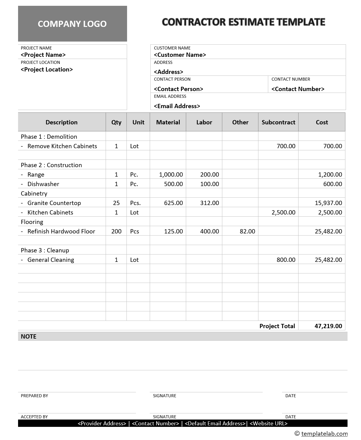 sample independent contractor estimate template