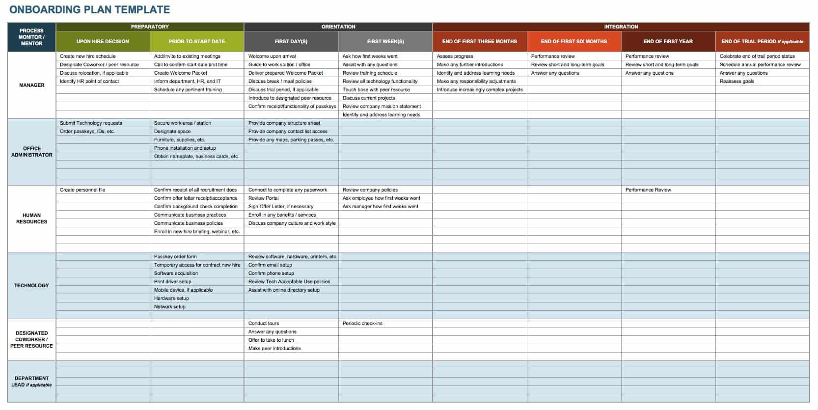 sample onboarding planning template