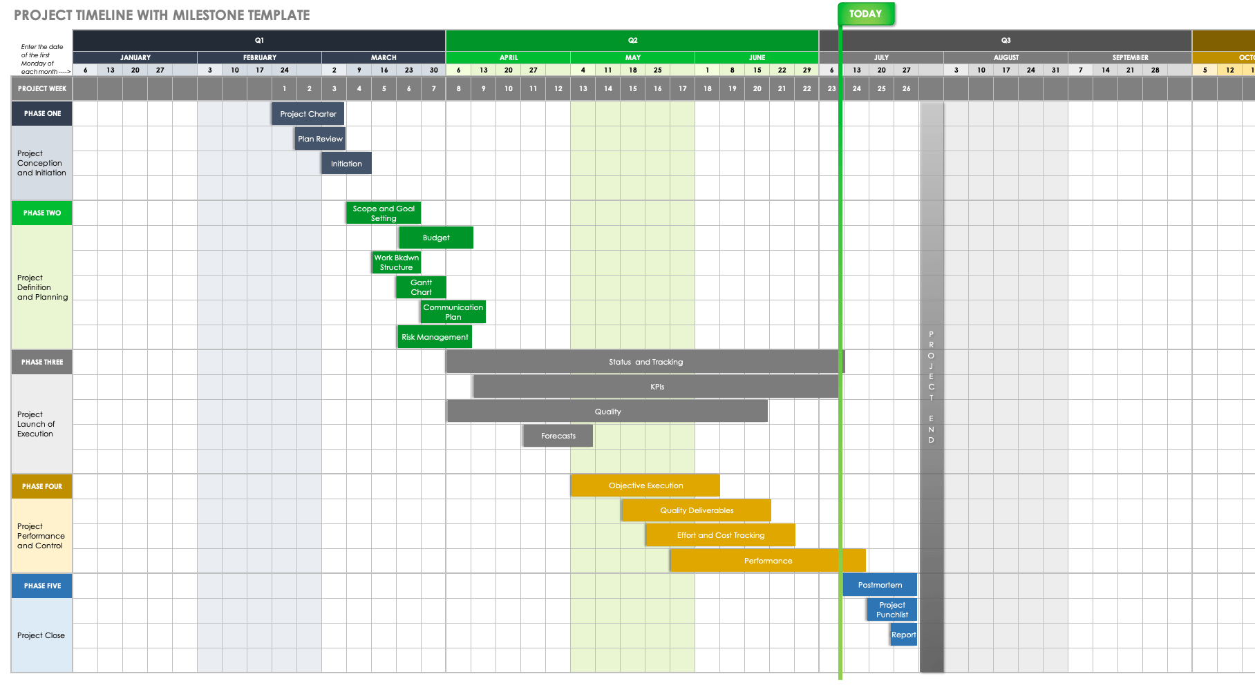 sample milestone planning template