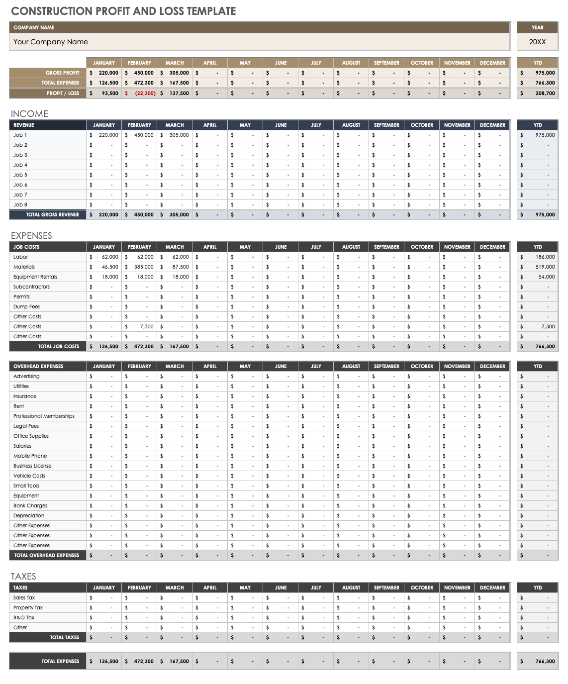 construction profit and loss statement template