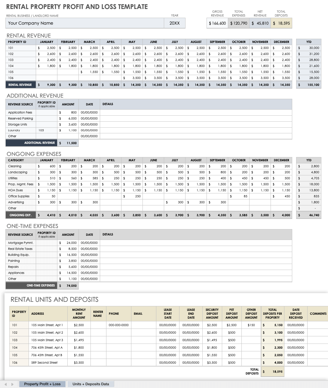 small business profit and loss template