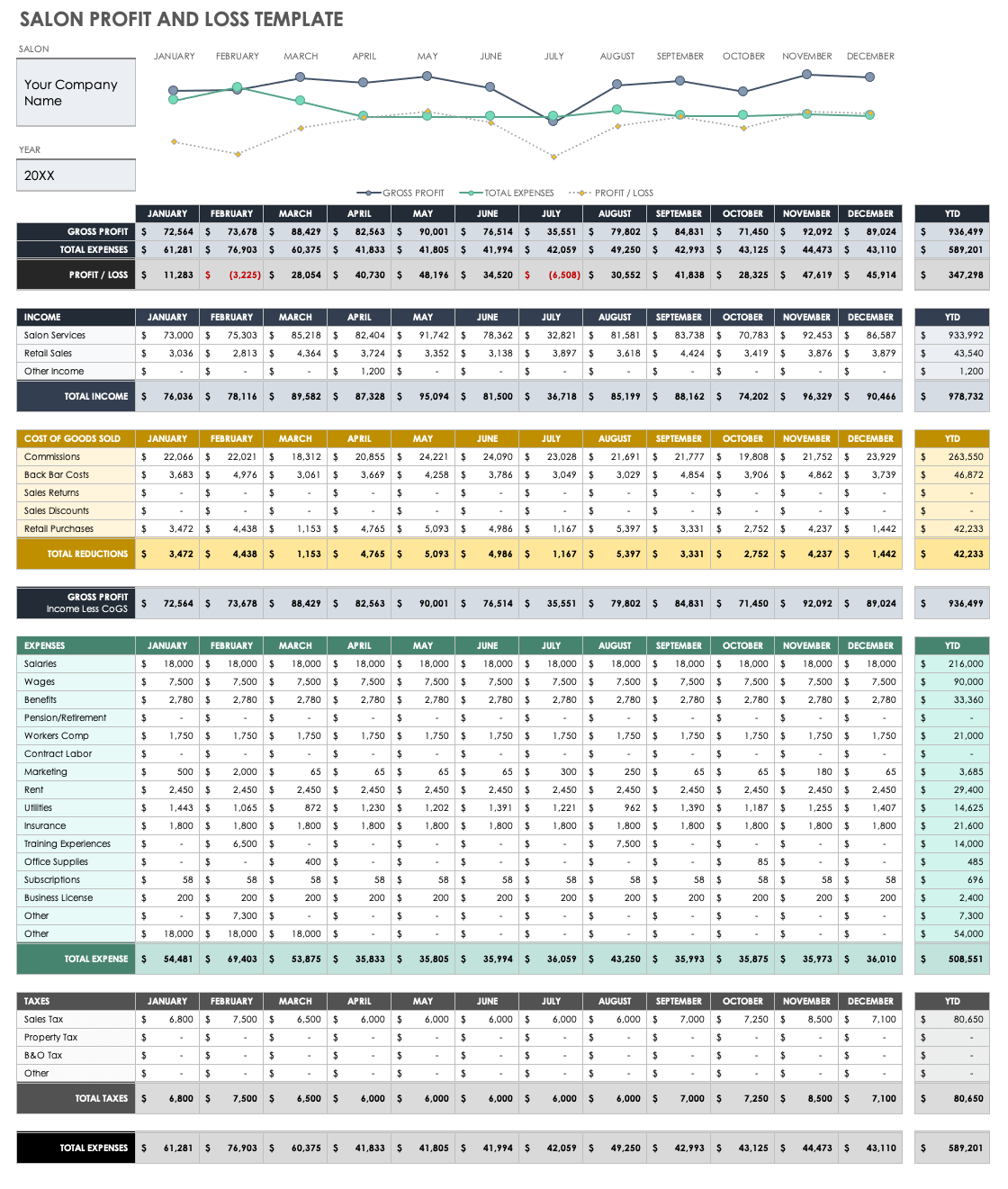 small business profit and loss template